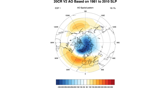 20CR AO plot example