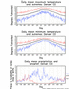 Example of US Station Climatologies output