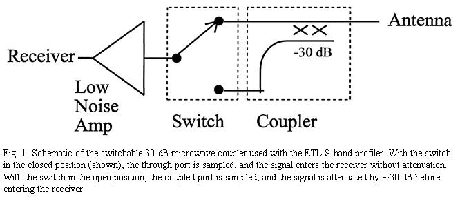 Sband Figure 1