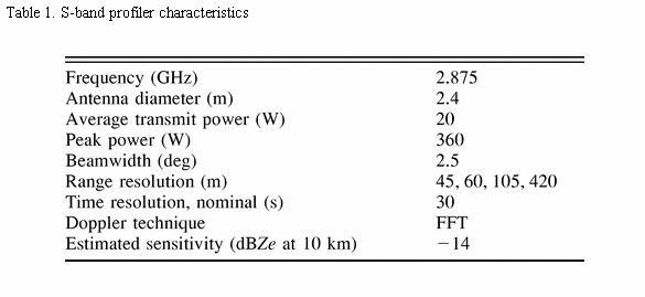 Sband Table 1