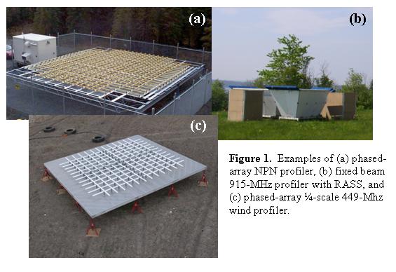 Types of wind profiler