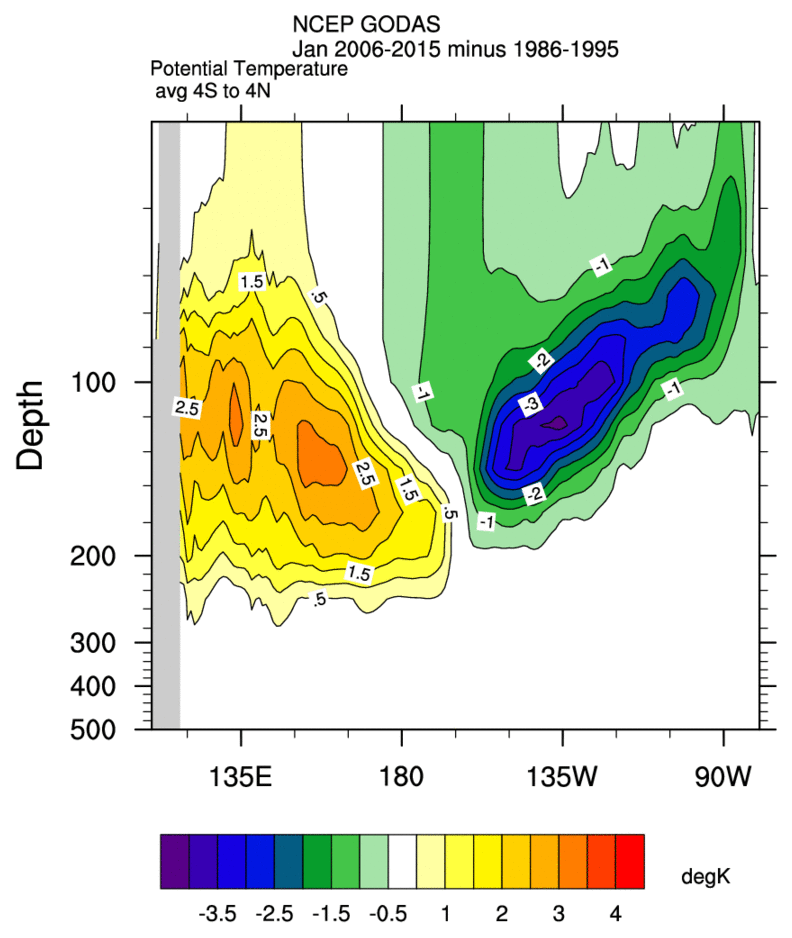 GODAS plot example