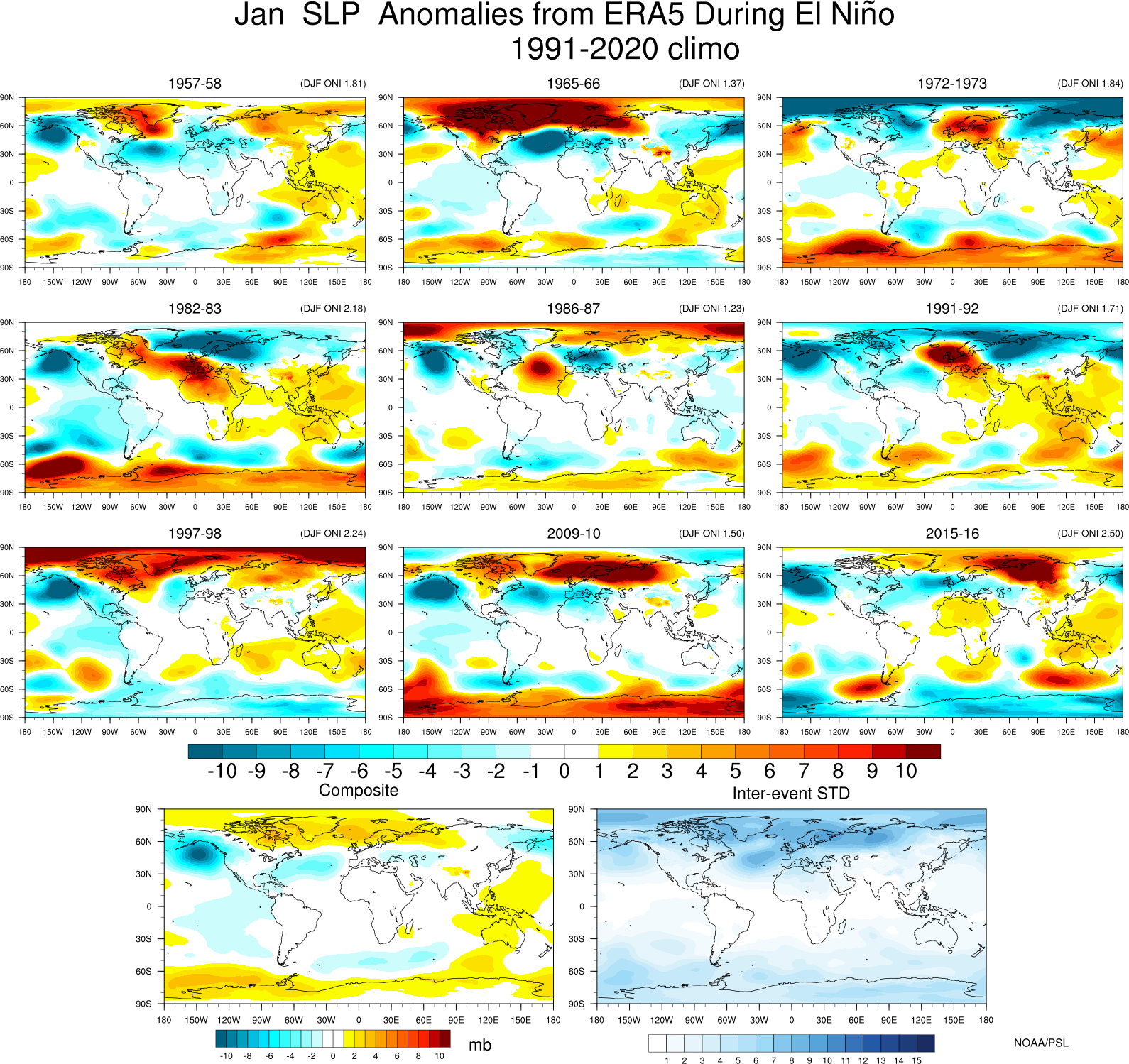 Global SLP anomaly map for El Nino