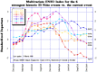 MEI time series comparisons