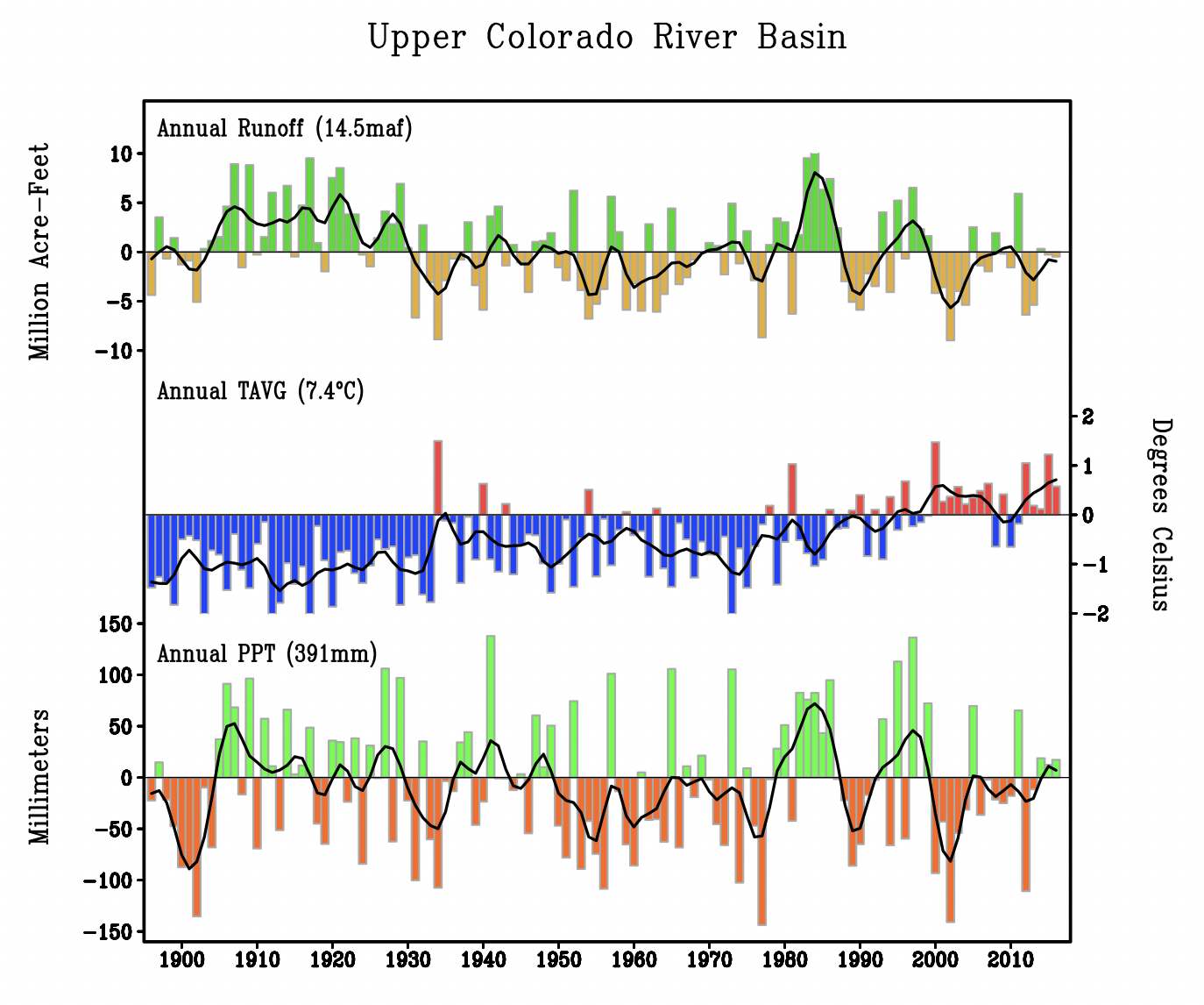 Colorado River, Credit: Pete McBride, USGS