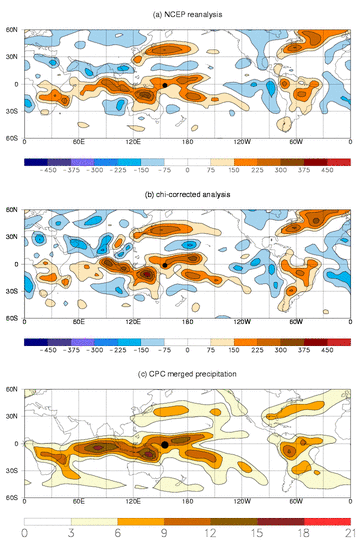January 1993 NCEP Reanalysis
	      heating, chi-corrected heating, and CPC merged
	      precipitation