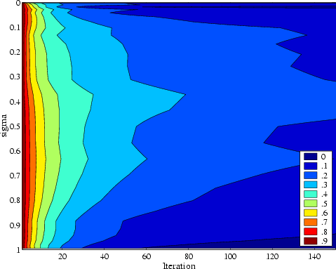 Vorticity budget
		residual as a function of iteration and vertical level