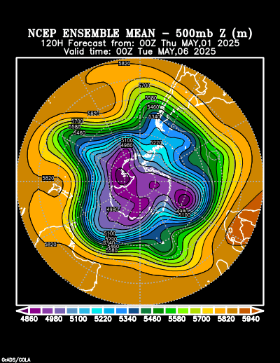 NCEP Ensemble forecast product