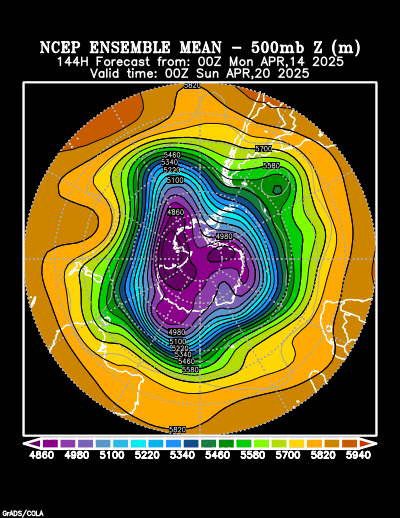 NCEP Ensemble forecast product