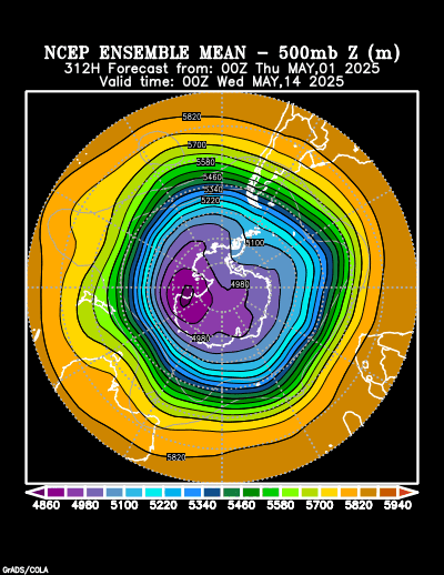 NCEP Ensemble forecast product