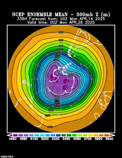 NCEP Ensemble forecast product