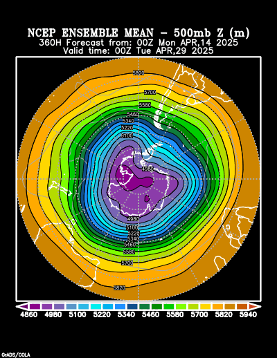 NCEP Ensemble forecast product