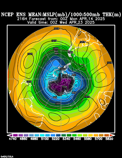 NCEP Ensemble forecast product