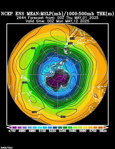 NCEP Ensemble forecast product