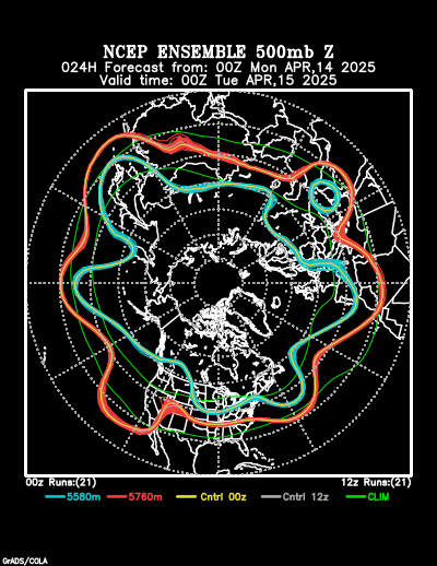 NCEP Ensemble forecast product