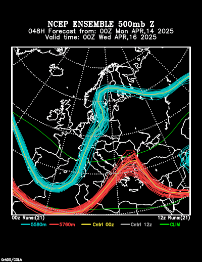 NCEP Ensemble forecast product