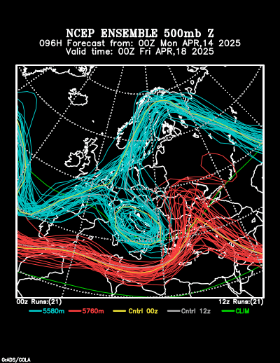 NCEP Ensemble forecast product