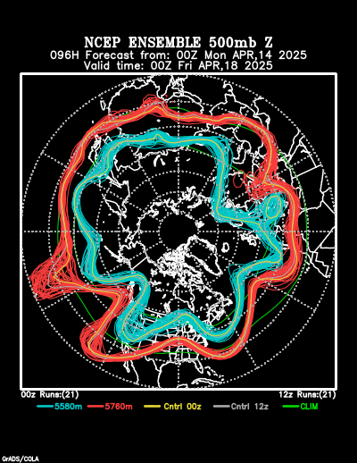 NCEP Ensemble forecast product