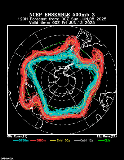 NCEP Ensemble forecast product