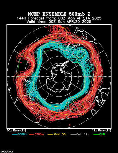 NCEP Ensemble forecast product