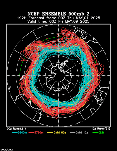 NCEP Ensemble forecast product