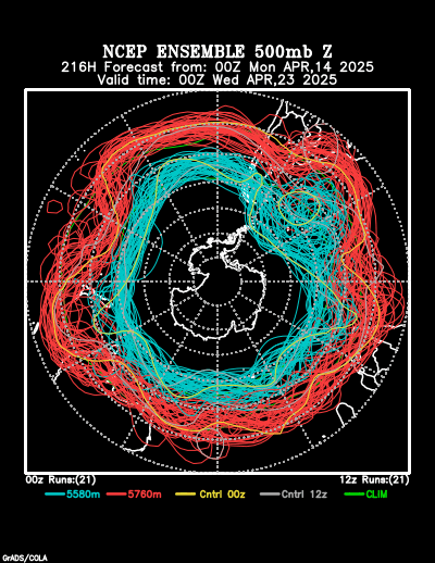 NCEP Ensemble forecast product