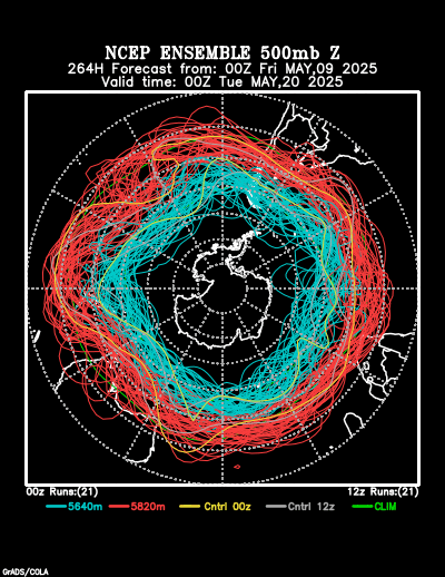 NCEP Ensemble forecast product