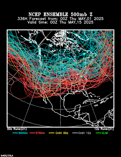 NCEP Ensemble forecast product