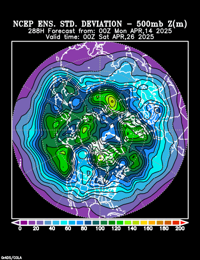 NCEP Ensemble forecast product