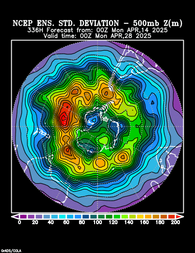 NCEP Ensemble forecast product