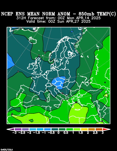 NCEP Ensemble forecast product