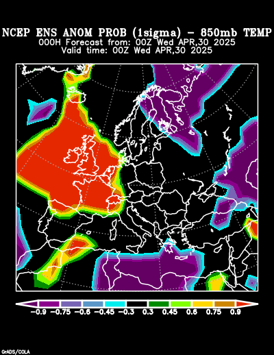 NCEP Ensemble 850 mb Temperature Anomaly Probability forecast chart