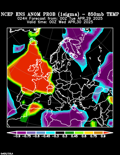 NCEP Ensemble 850 mb Temperature Anomaly Probability forecast chart