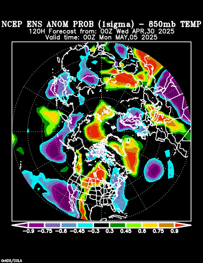 NCEP Ensemble 850 mb Temperature Anomaly Probability forecast chart