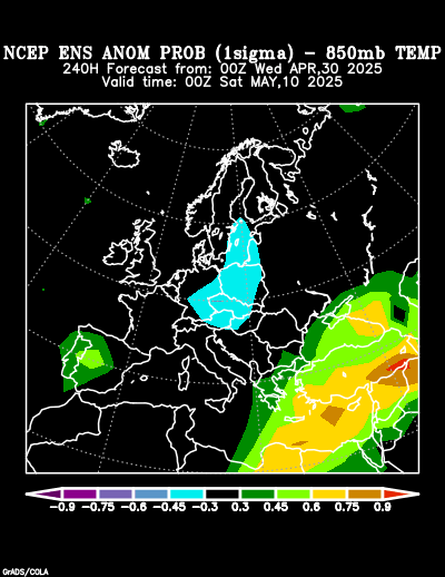 NCEP Ensemble 850 mb Temperature Anomaly Probability forecast chart