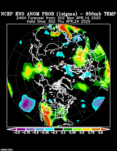 NCEP Ensemble 850 mb Temperature Anomaly Probability forecast chart