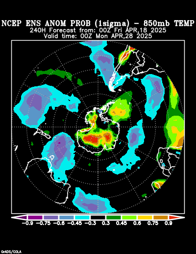 NCEP Ensemble 850 mb Temperature Anomaly Probability forecast chart