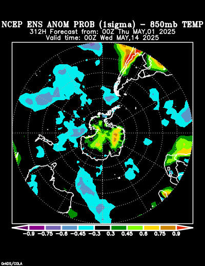 NCEP Ensemble 850 mb Temperature Anomaly Probability forecast chart