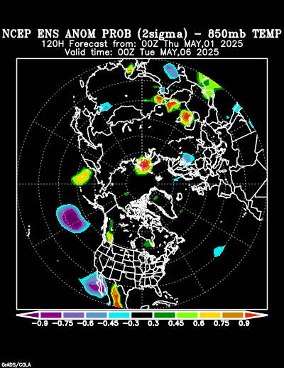 NCEP Ensemble 850 mb Temperature Anomaly Probability forecast chart