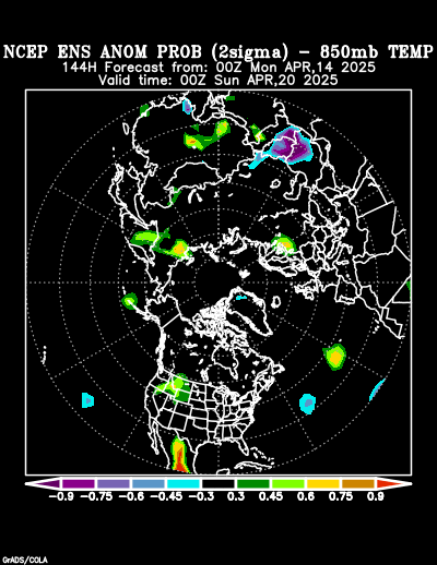 NCEP Ensemble 850 mb Temperature Anomaly Probability forecast chart