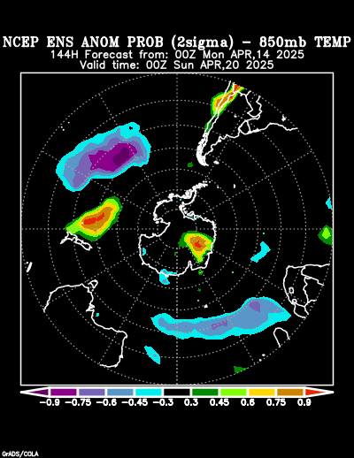 NCEP Ensemble 850 mb Temperature Anomaly Probability forecast chart