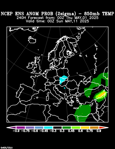 NCEP Ensemble 850 mb Temperature Anomaly Probability forecast chart