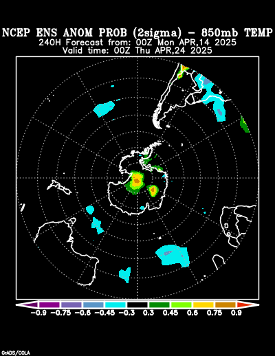 NCEP Ensemble forecast product