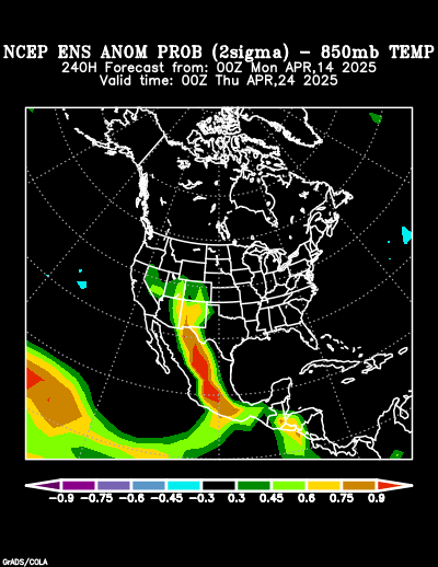 NCEP Ensemble 850 mb Temperature Anomaly Probability forecast chart