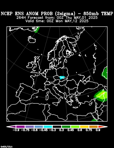 NCEP Ensemble 850 mb Temperature Anomaly Probability forecast chart