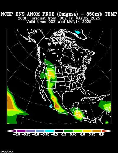 NCEP Ensemble 850 mb Temperature Anomaly Probability forecast chart