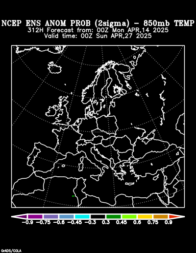 NCEP Ensemble 850 mb Temperature Anomaly Probability forecast chart