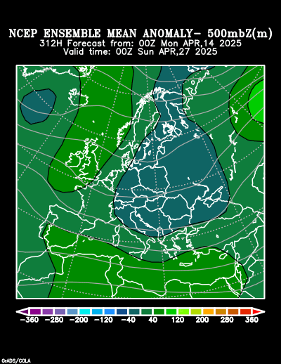 NCEP Ensemble forecast product