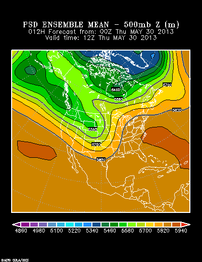 PSL Reforecast Ensemble plot