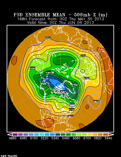 PSL Reforecast Ensemble plot